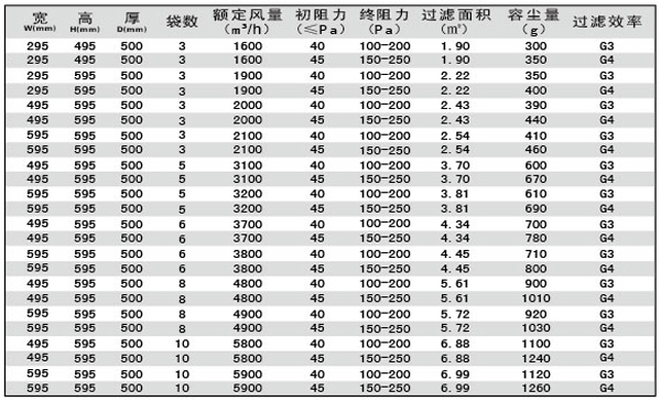G3、G4袋式空調(diào)過濾器規(guī)格型號