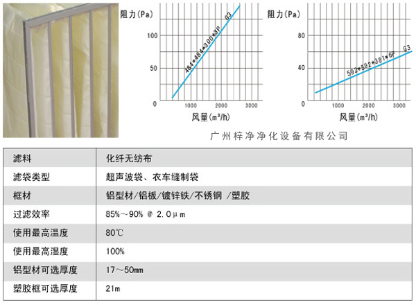 G3袋式初效過濾器風(fēng)量、阻力、使用環(huán)境圖解。