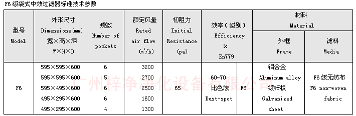 F6袋式中效過濾器技術(shù)參數(shù)：主要介紹尺寸、風(fēng)量、阻力、材料。
