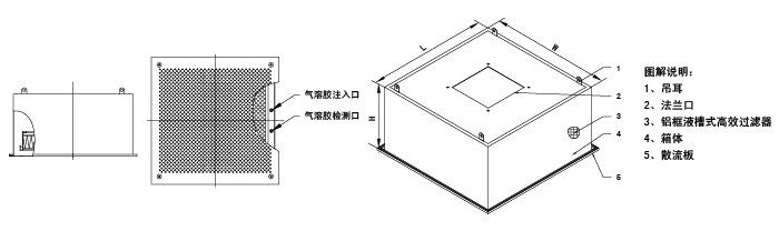 液槽DOP高效送風(fēng)口設(shè)計(jì)圖 液槽DOP高效送風(fēng)口設(shè)計(jì)圖