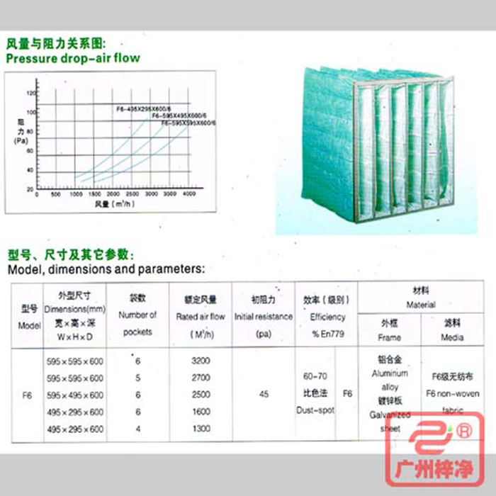 F6級(jí)袋式中效空氣過濾器風(fēng)量與阻力、型號(hào)、尺寸等參數(shù)